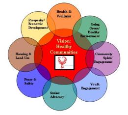 Healthy_Communities_Vision